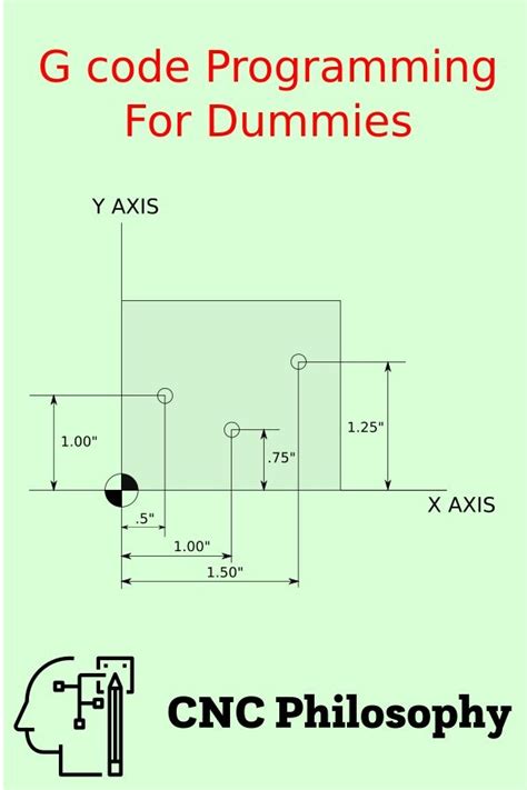 g code programming for dummies